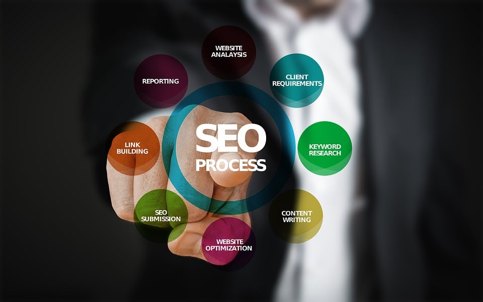 El Posicionamiento SEO2